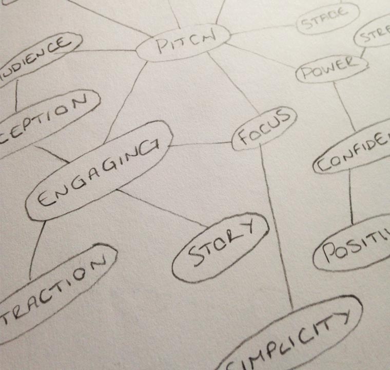 A sketch mind map around the word pitch